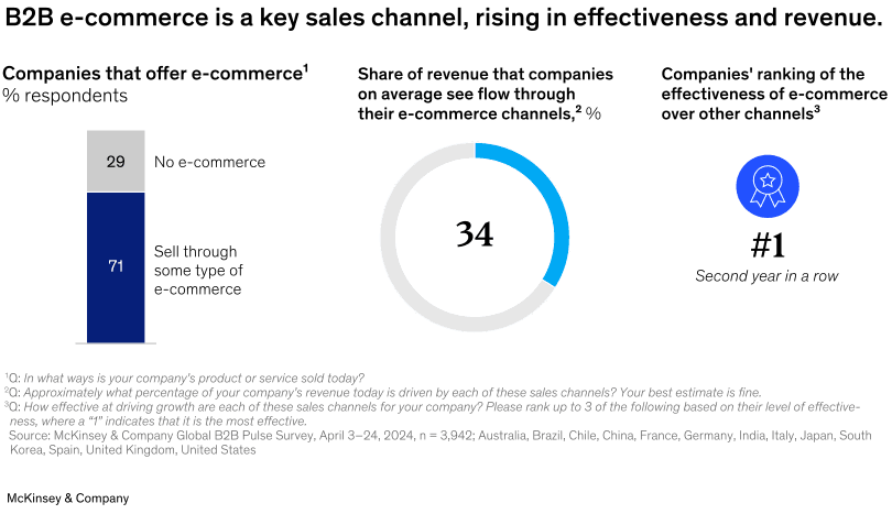 The ROI of Omnichannel Campaigns in 2025: Benchmarks and Insights