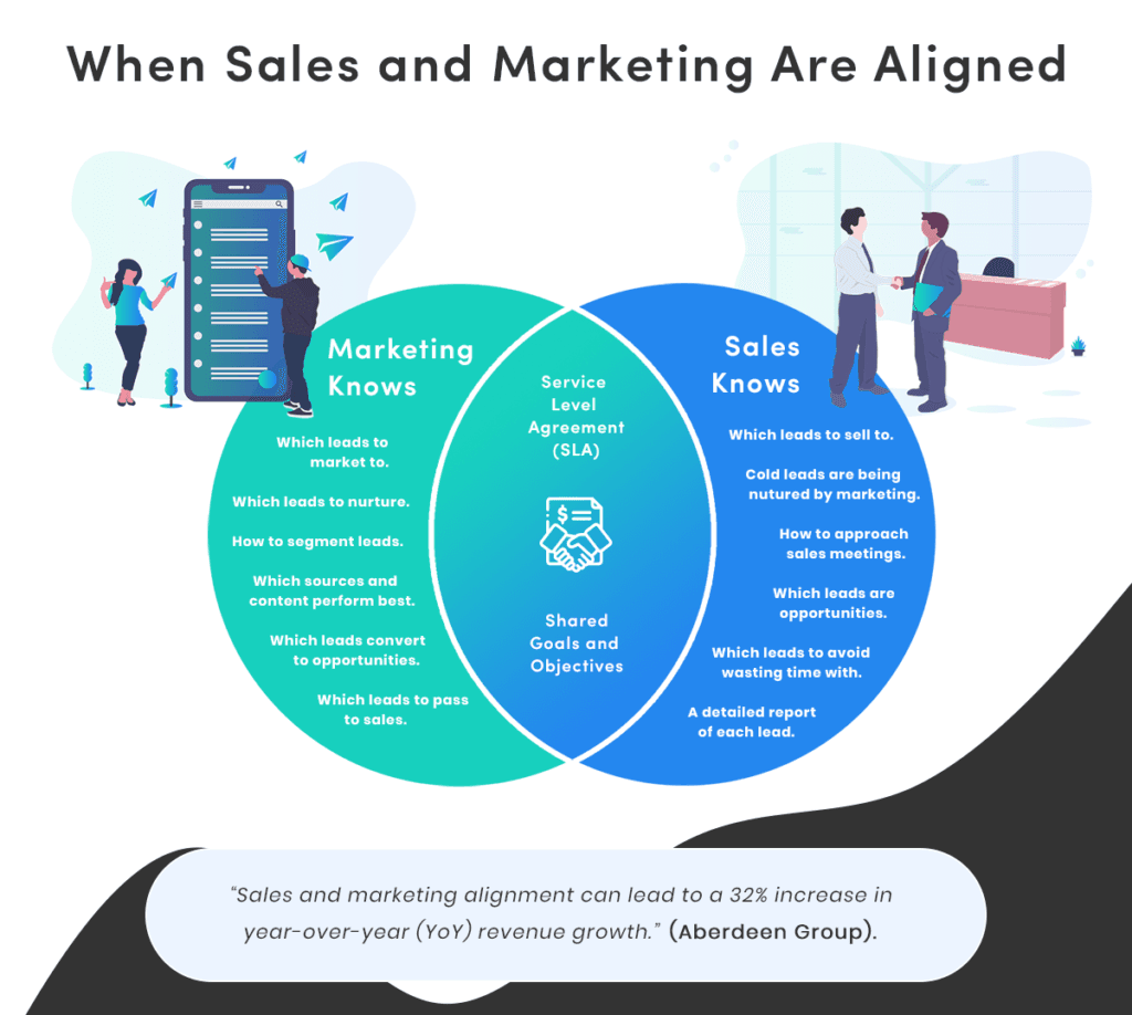 Align Sales and Marketing