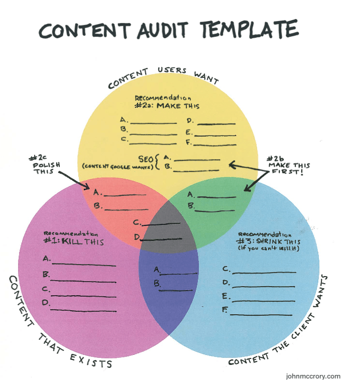 Content Audit Template