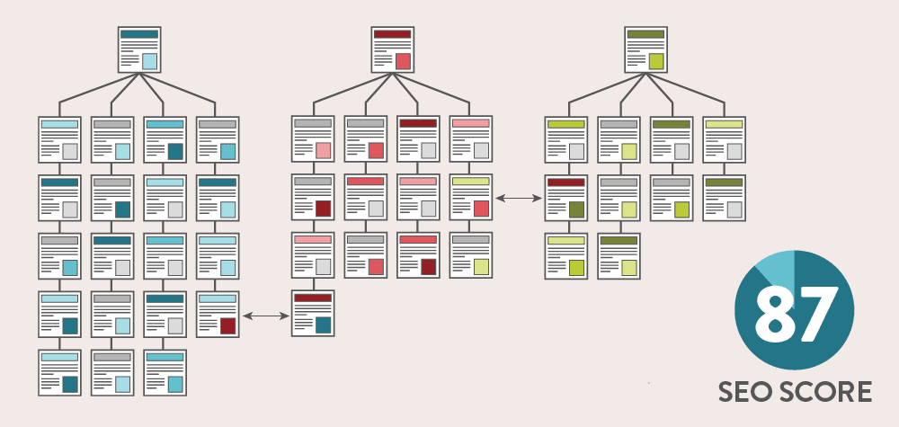 Content Cluster, Pillar Strategy