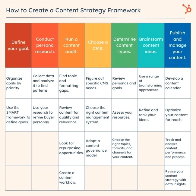 Content Strategy Framework