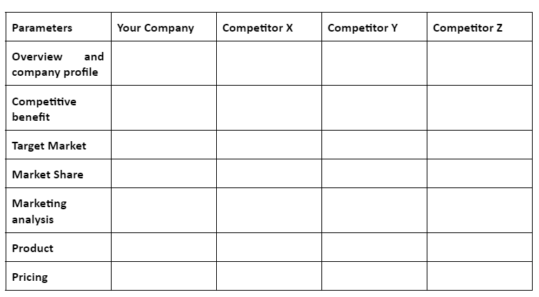 competitive analysis Template