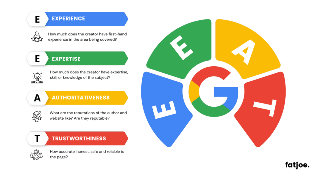 EEAT - SEO in 2025