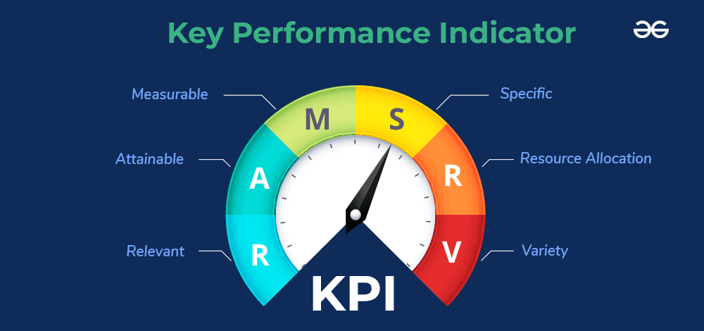 Established ABM KPI's