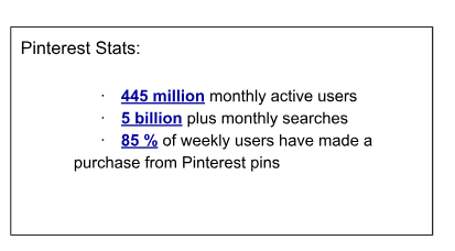 Pinterest Stats