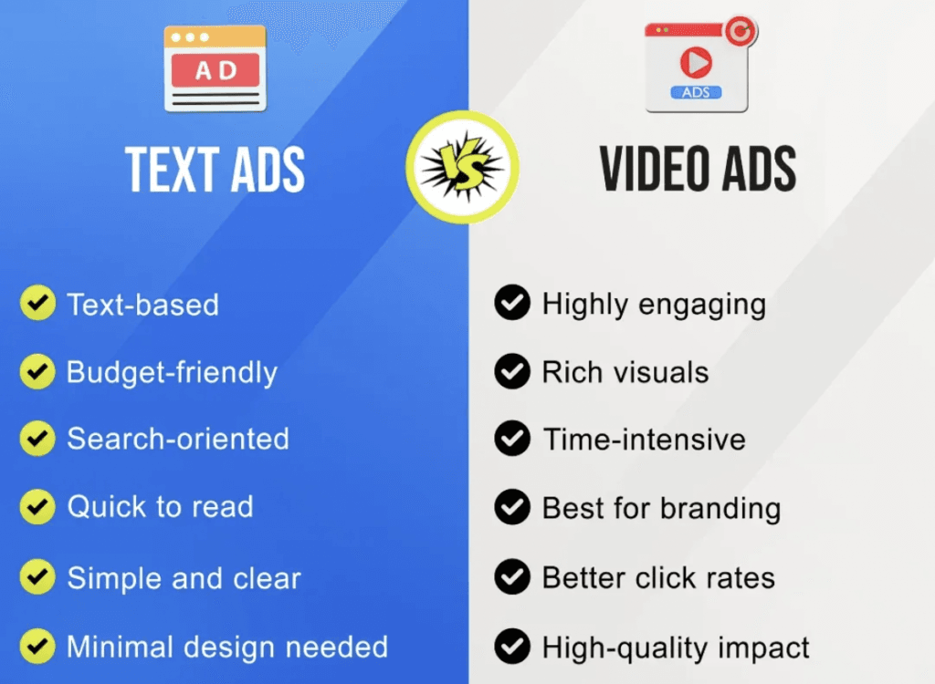 Text Ads vs Video Ads