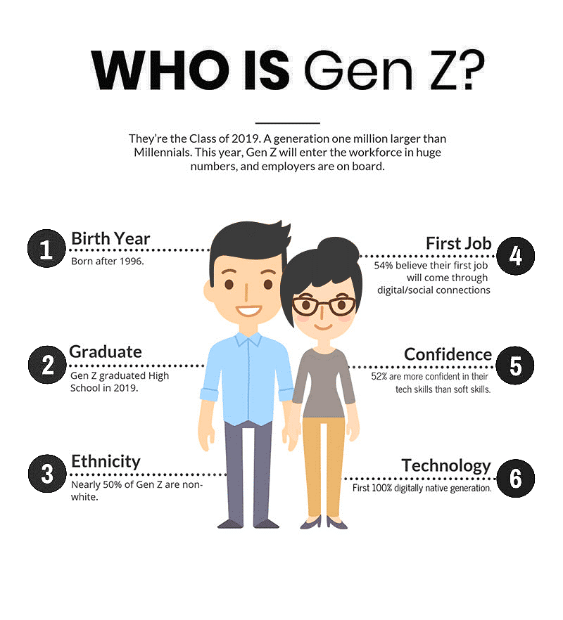 How Experiential Marketing is Capturing Gen Z’s Attention