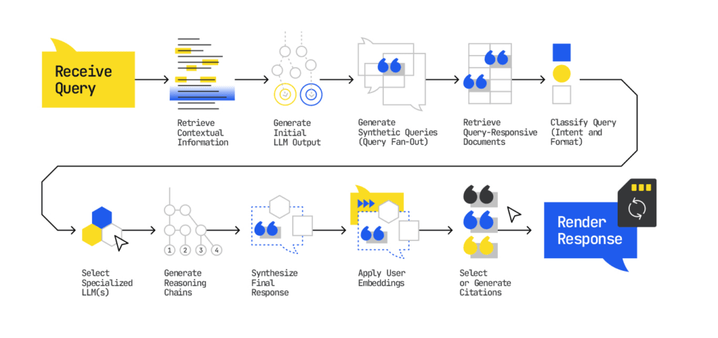 How AI Is Reshaping SEO Strategy in 2026: From Keywords to Predictive Content