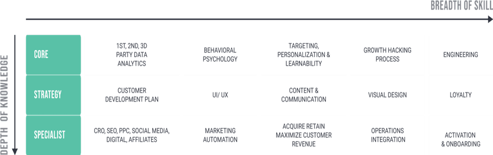 8 Proven Growth Marketing Hacks to Skyrocket Your Startup