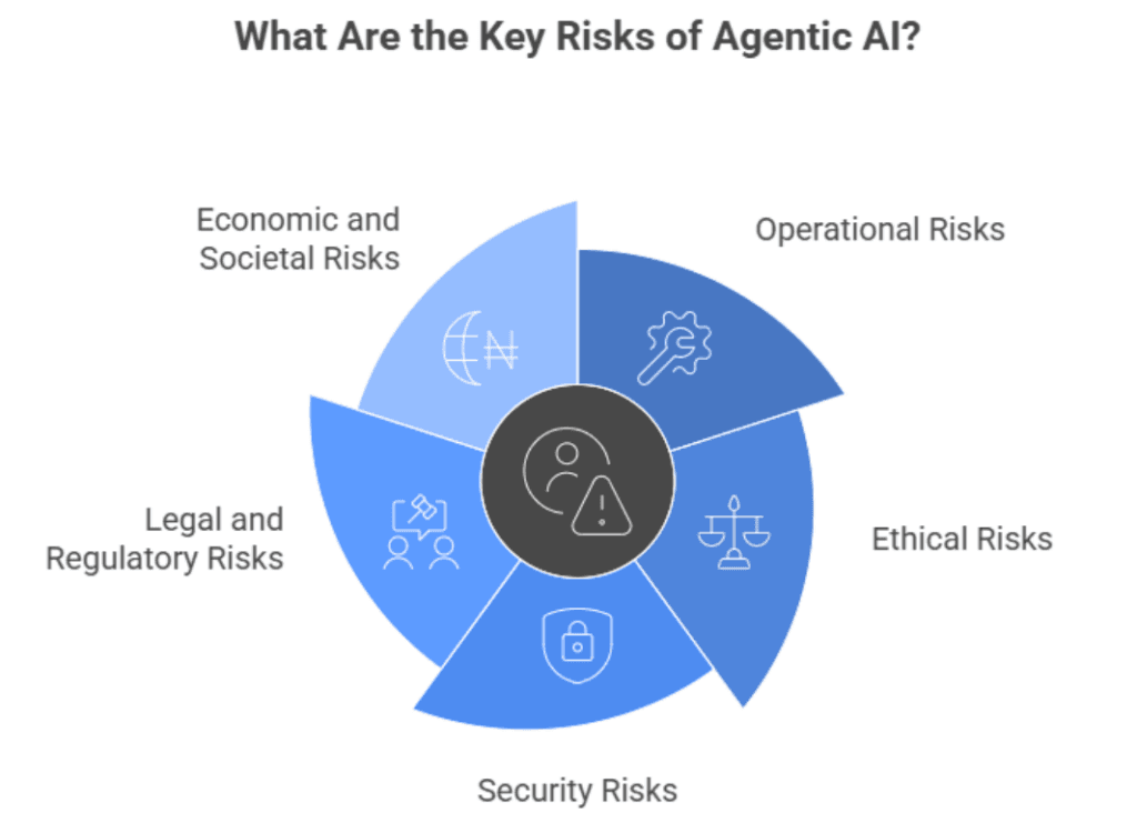 How Marketing Teams Are Using AI Agents to Automate Campaign Management in 2026