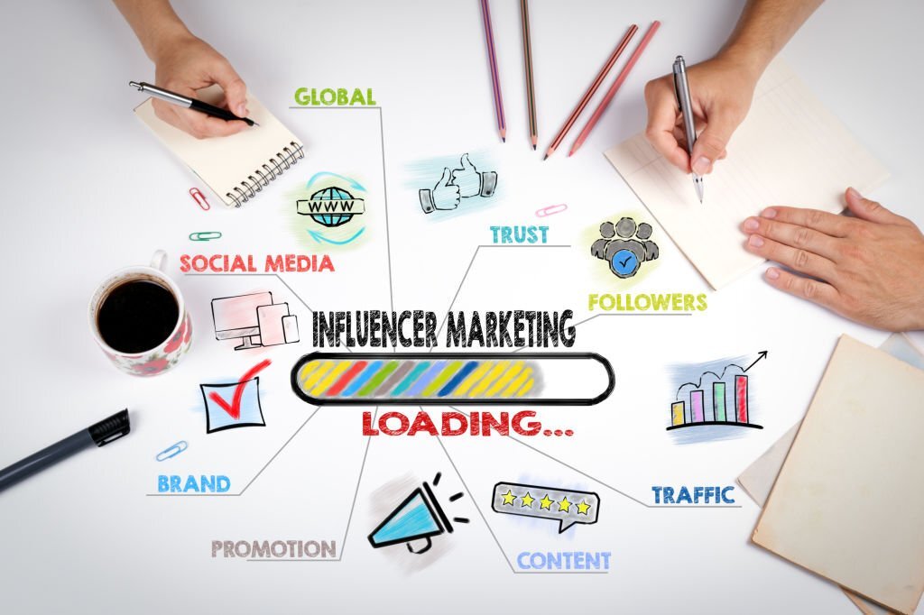 Influencer Marketing Strategy