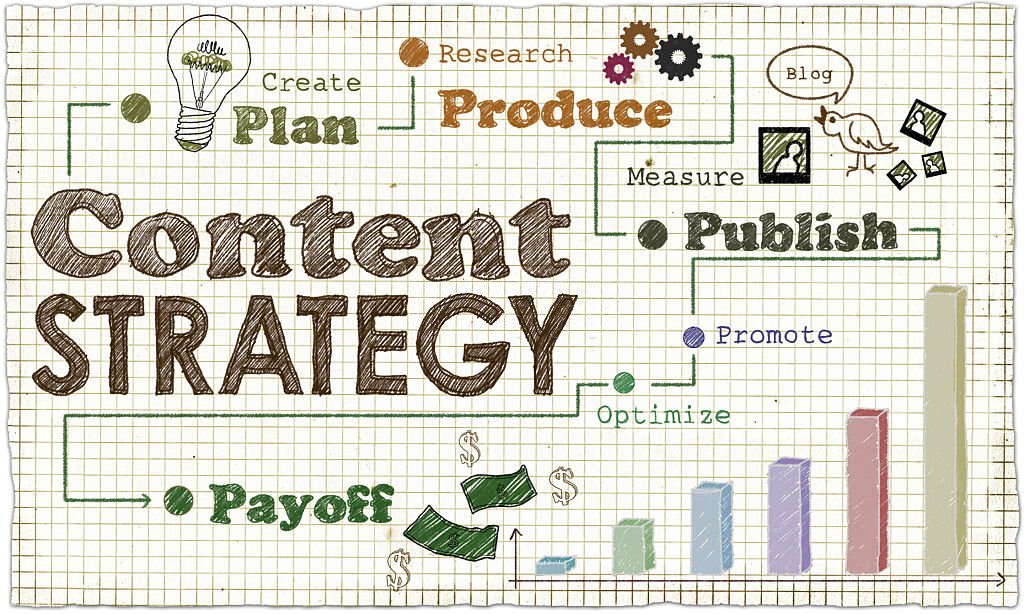Content Growth Marketing Strategies