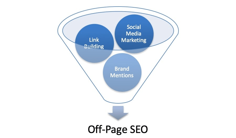 Off-Page SEO Strategies