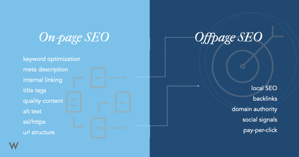 On-Page Off-Page SEO Techniques