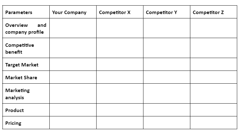 competitive analysis Template