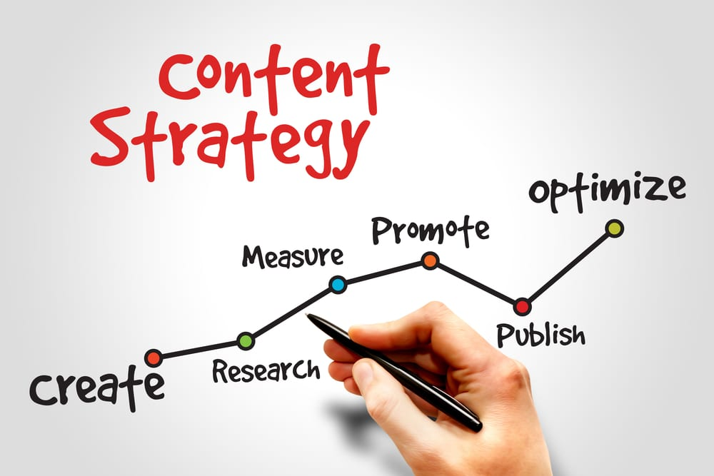 develop an SEO-friendly Content Strategy