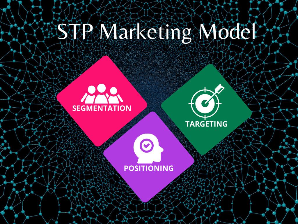STP Marketing Model