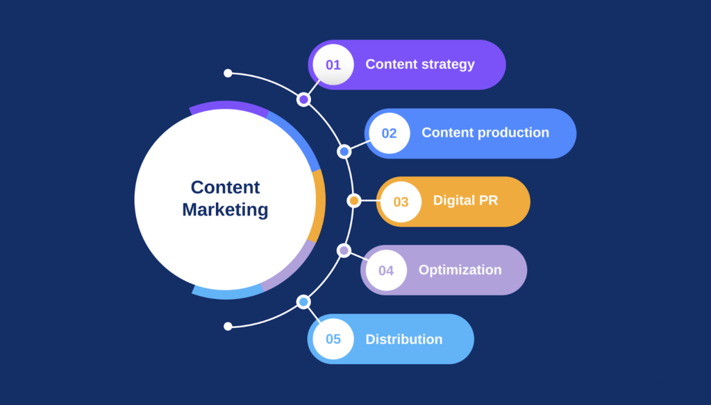 Transportation Company content strategy