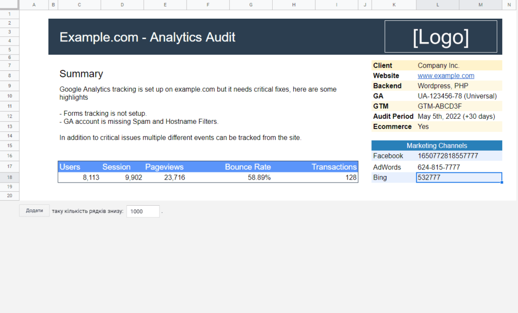 Make an Audit of Your UA Property