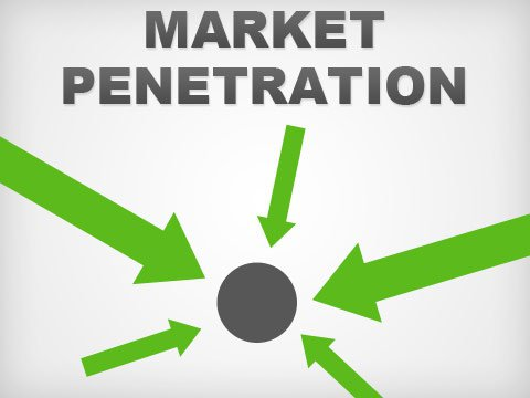 Market Penetration Strategy