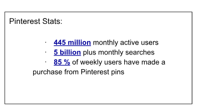 Pinterest Stats