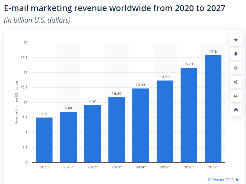 Email Marketing Stats