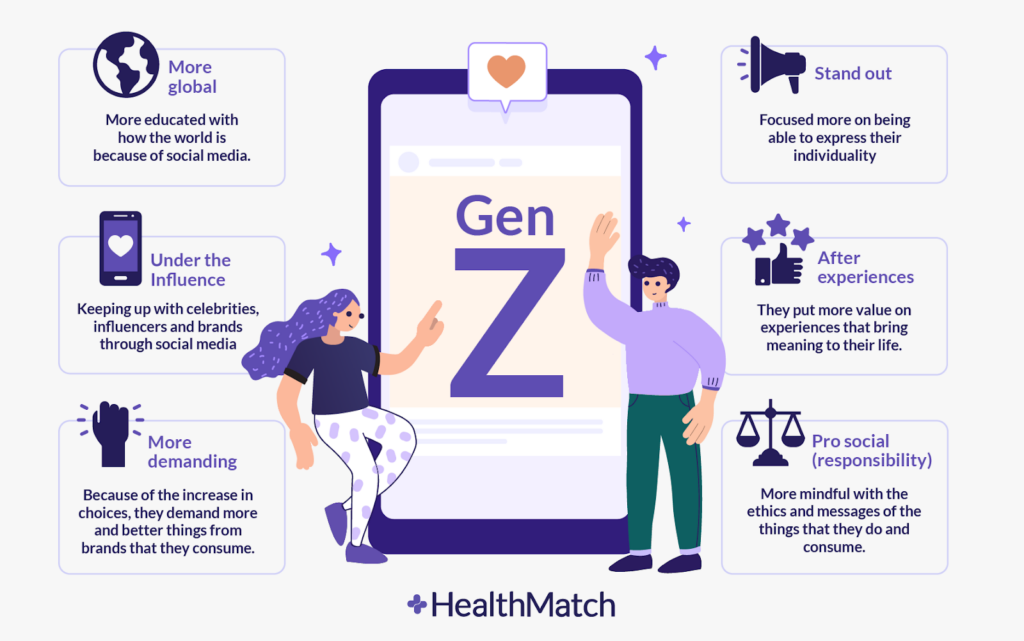 Gen Z lives Social Media